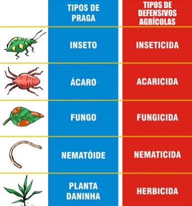 bula defensivo agricola para pre emergencia, Esquemas Agronomia